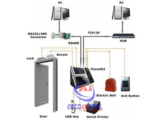 Professional Face Turnstile Security Systems , Fingerprint Attendance Machine