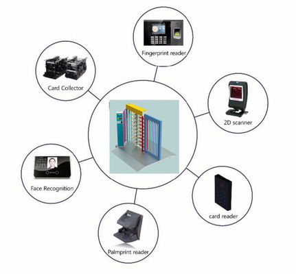 Customized Rfid Acess Control Full Height Turnstile Gate For Entrance And Exit